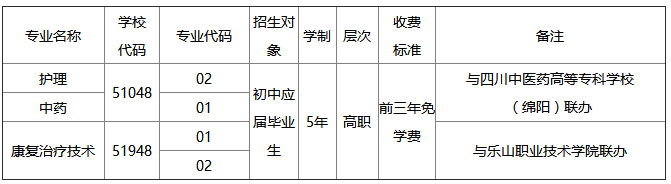 四川省针灸学校2020年五年制高职招生专业及计划