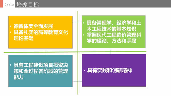 贵州电子信息职业学院工程造价专业招生