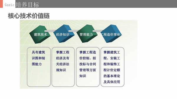 贵州电子信息职业学院工程造价专业招生