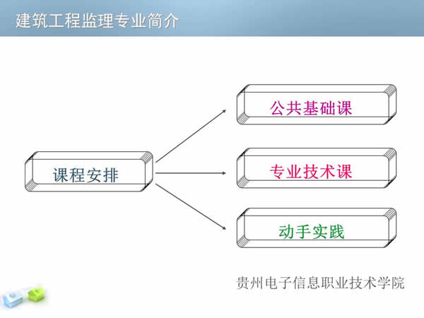 贵州电子信息职业学院建筑工程监理专业招生