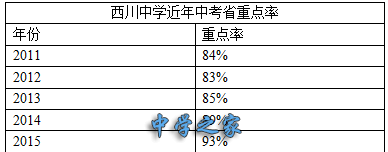 重点率